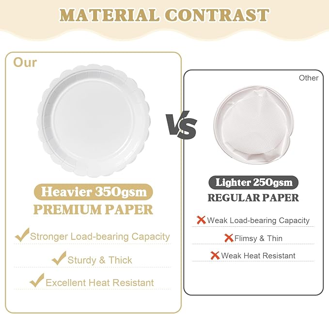 Vyntra 175 Pcs White Disposable Paper Plates and Napkins Set for 25,