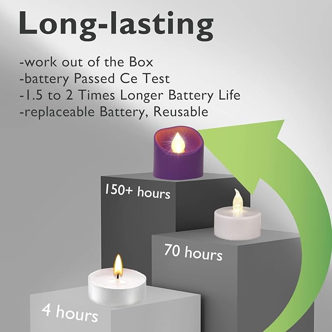 Purple Tea Lights Candles Battery Operated, 200+Hour Flameles