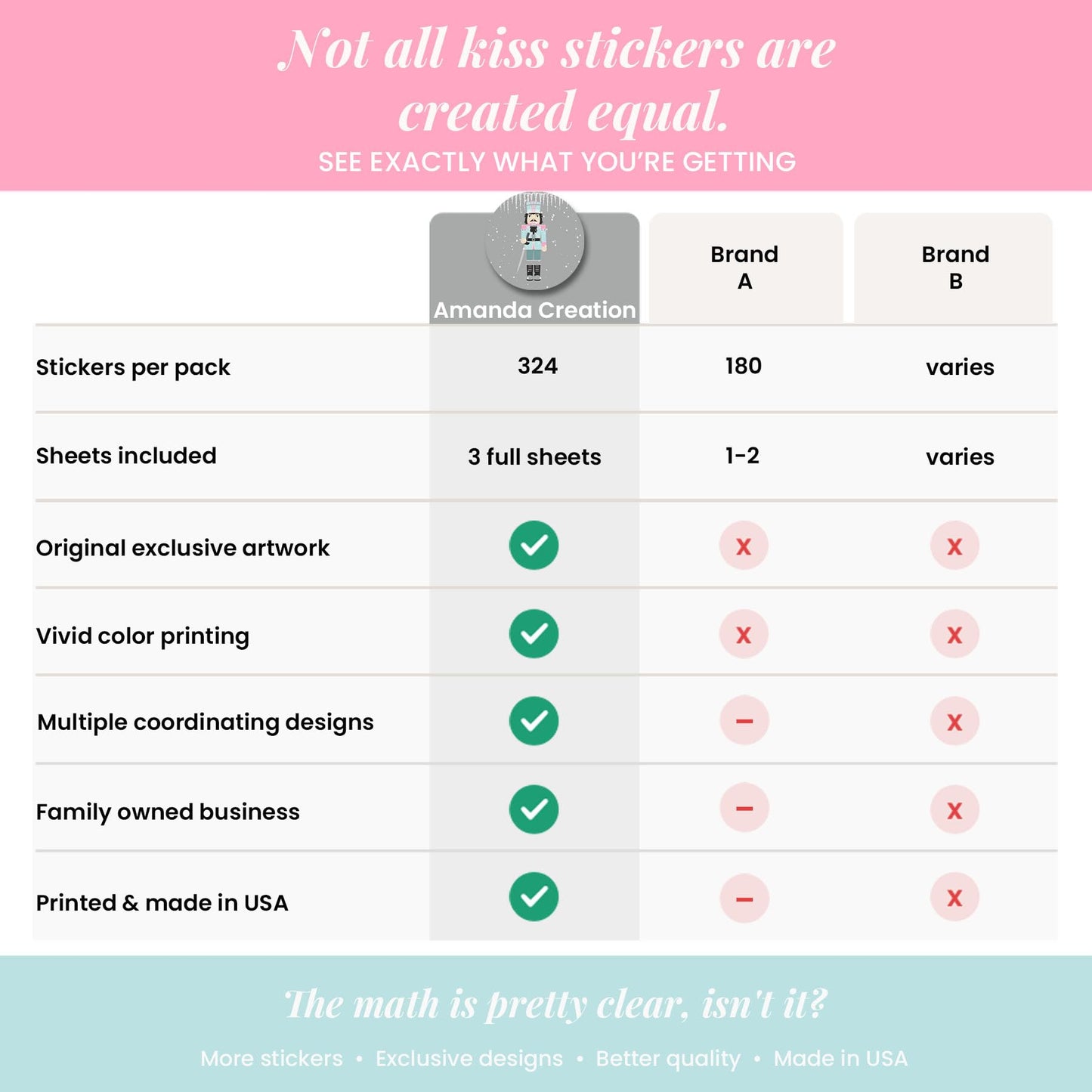 Nutcracker Land of Sweets Holiday Birthday Kiss Stickers 300 Pack