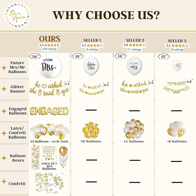 248 Pc Premium Engagement Party Decorations Gold and White Bridal