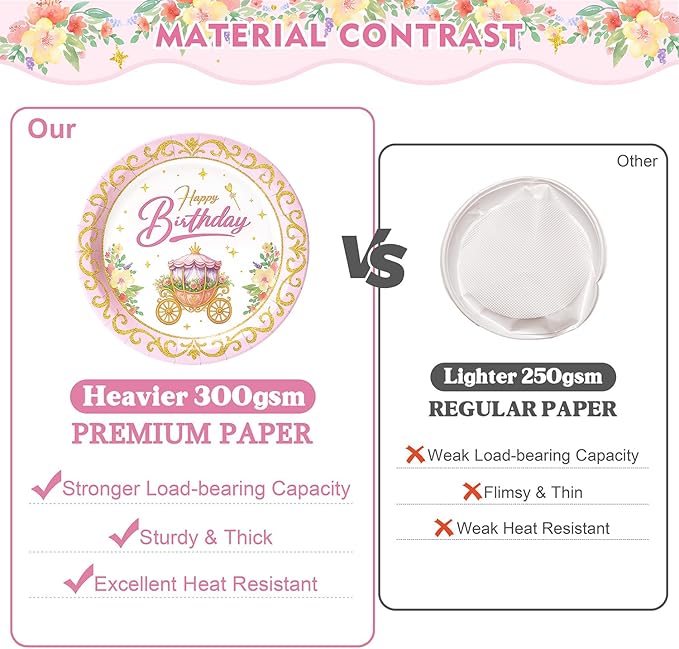 144 Pcs Princess Paper Plates Napkins, Birthday Party Supplies