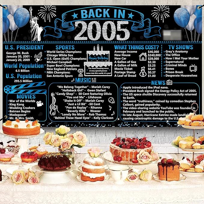 21st Birthday Decorations for Him Black Blue Back in 2005 Birthday