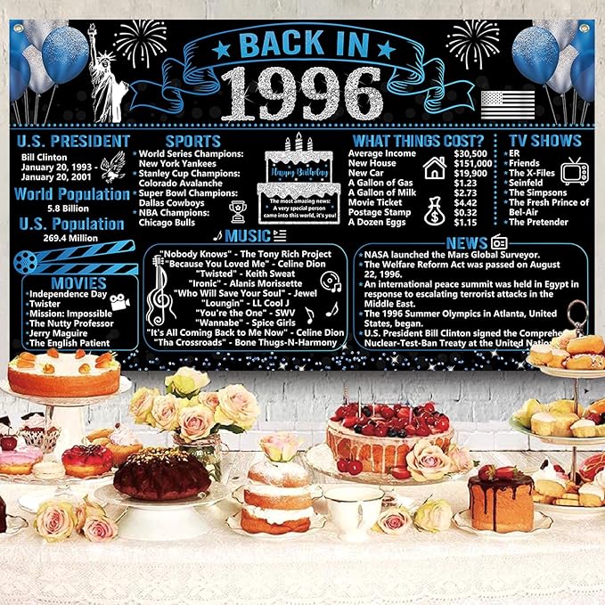 30th Birthday Decorations for Men 20PCS Black Blue Back in 1996