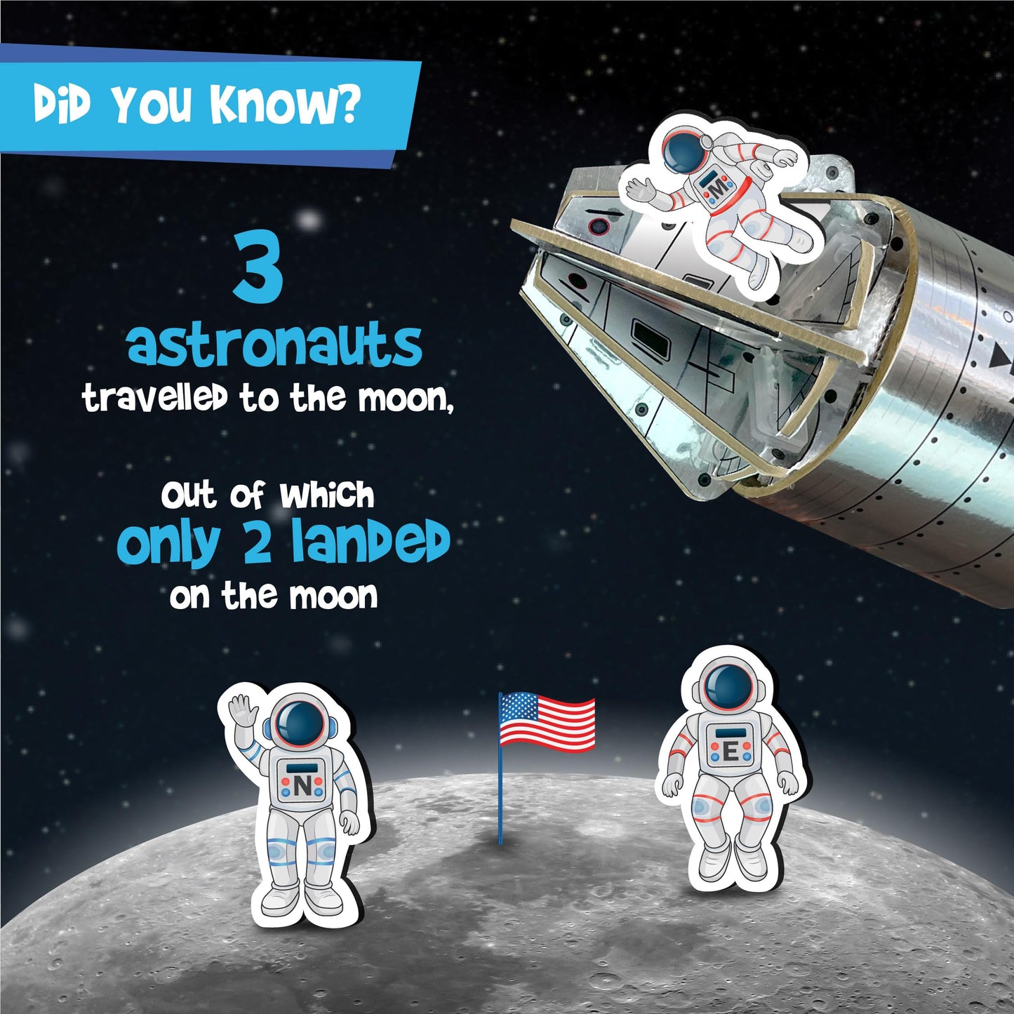 Imagimake Mapology Man's Journey to Moon | NASA Mission Apollo 11 |