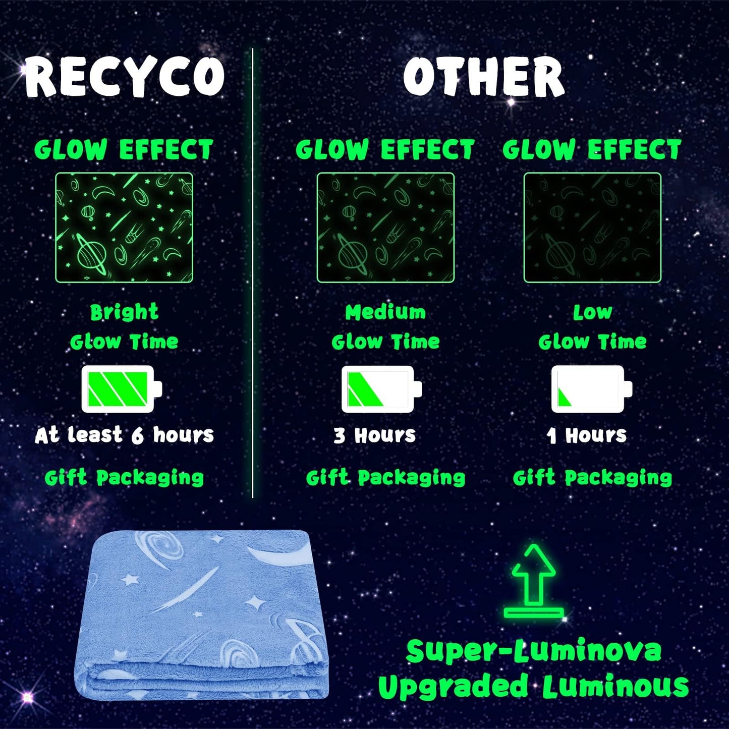 inhand Blue Space Toys Glow in the Dark Stars Blanket Birthday Gifts