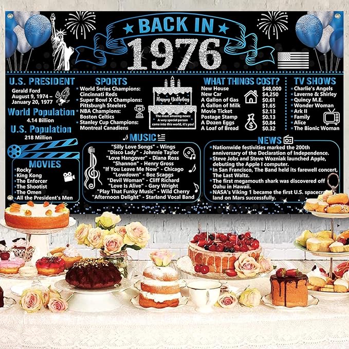 50th Birthday Decorations for Men Black Blue Back in 1976 Poster