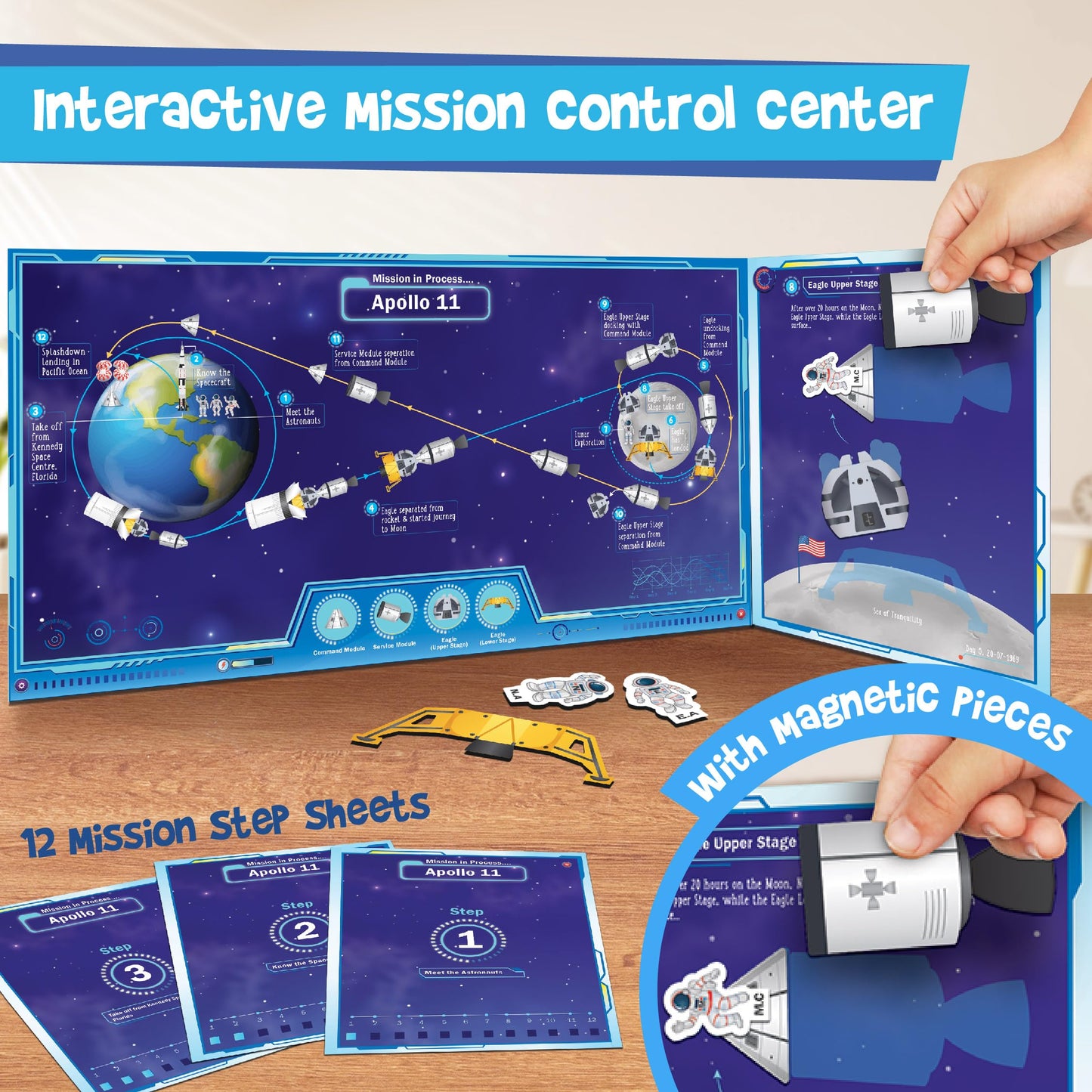 Imagimake Mapology Man's Journey to Moon | NASA Mission Apollo 11 |